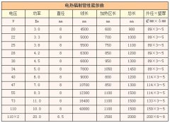 電熱輻射管性能參數(shù)